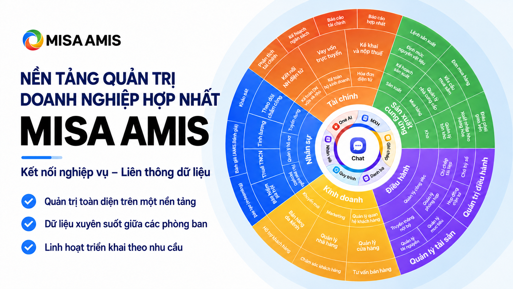 Nền tảng quản trị doanh nghiệp hợp nhất MISA AMIS
