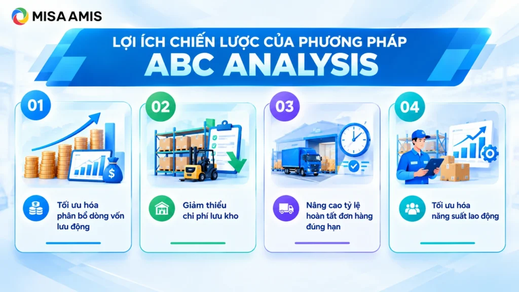 Lợi ích chiến lược của phương pháp ABC Analysis