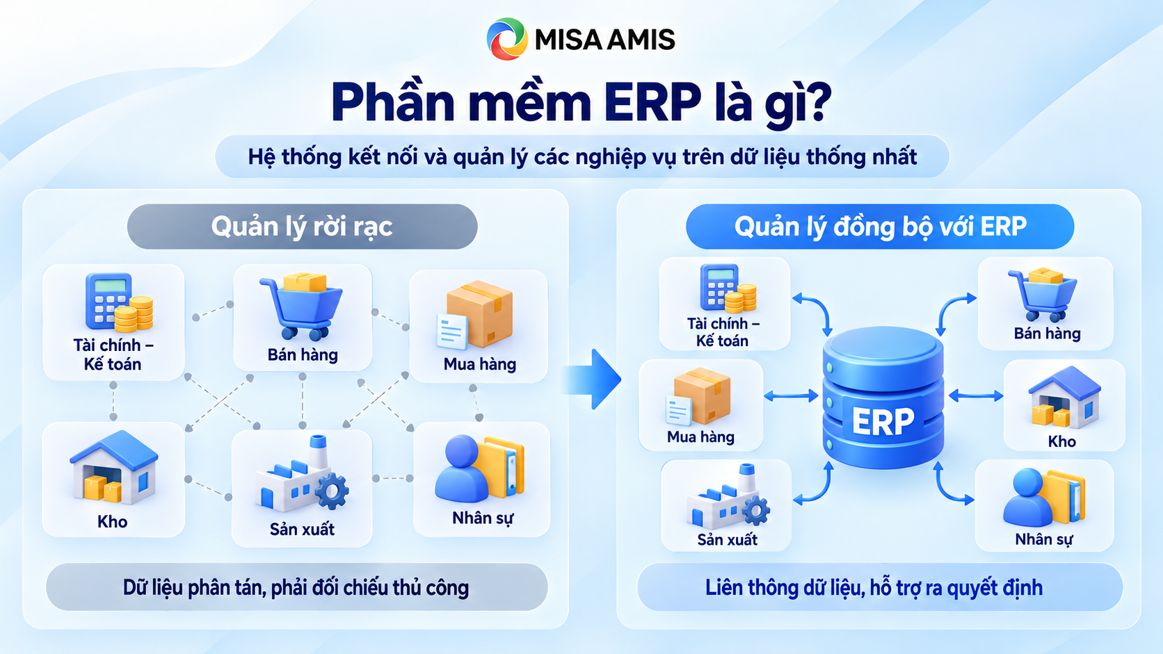 Phần mềm ERP là gì