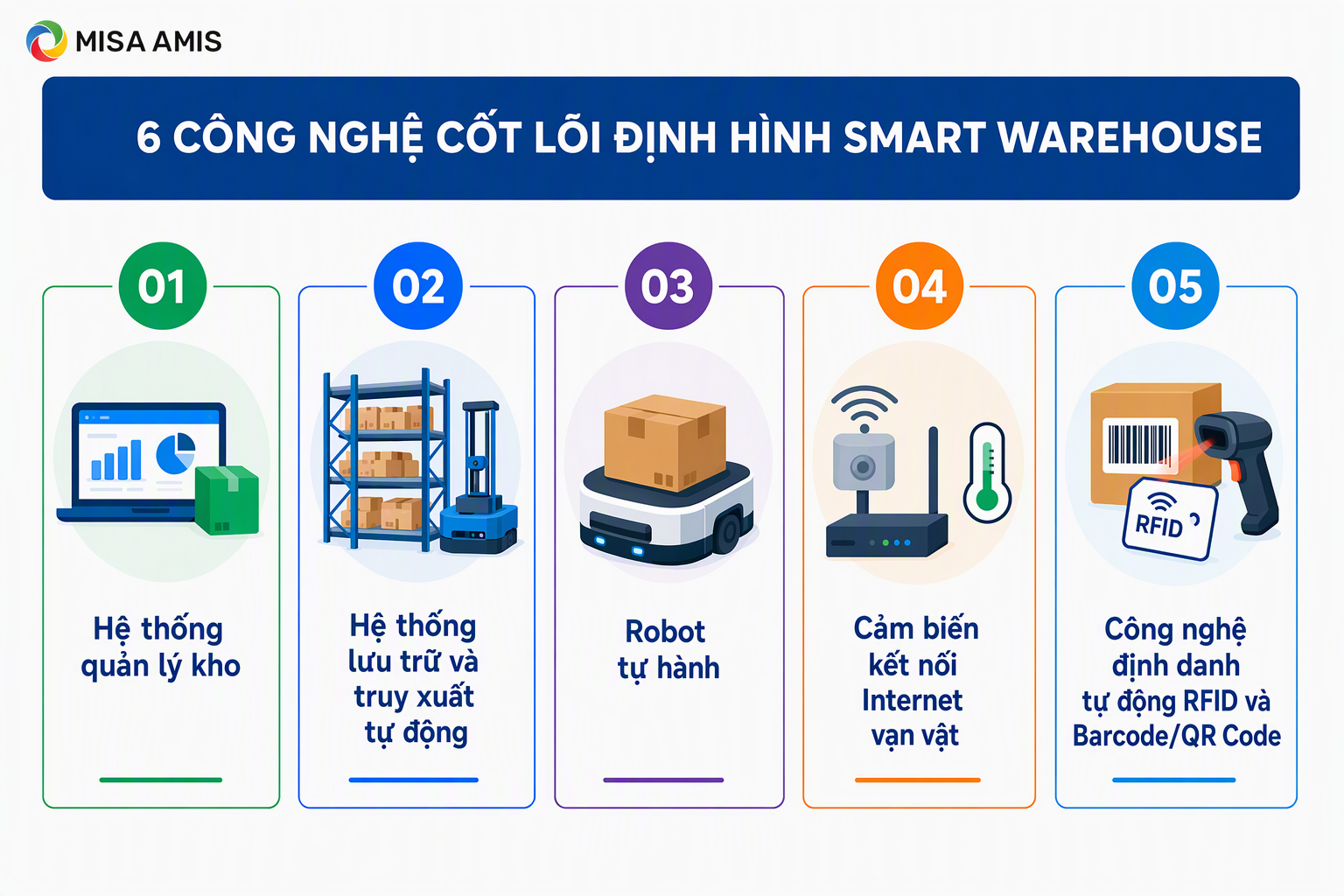 6 Công nghệ cốt lõi định hình Smart Warehouse