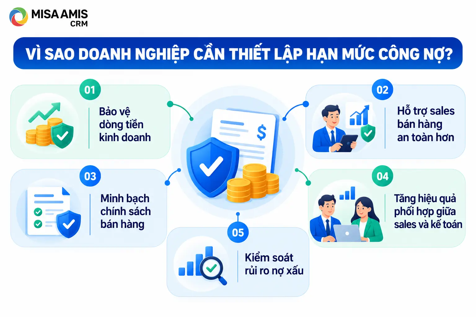 Vì sao doanh nghiệp cần thiết lập hạn mức công nợ